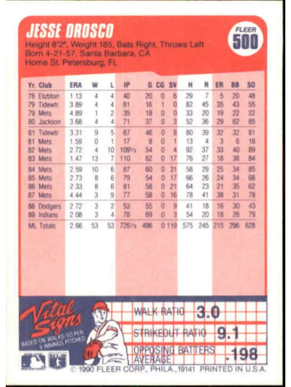 1990 Jesse Orosco Fleer Baseball Card #500